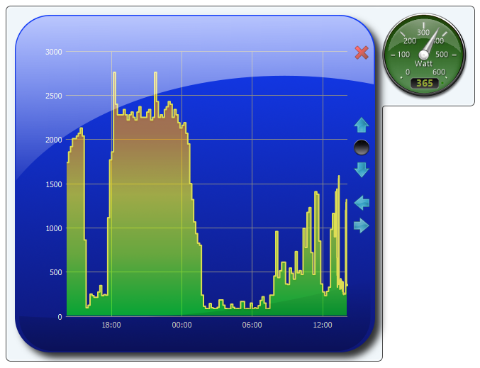Grote flyout grafiek